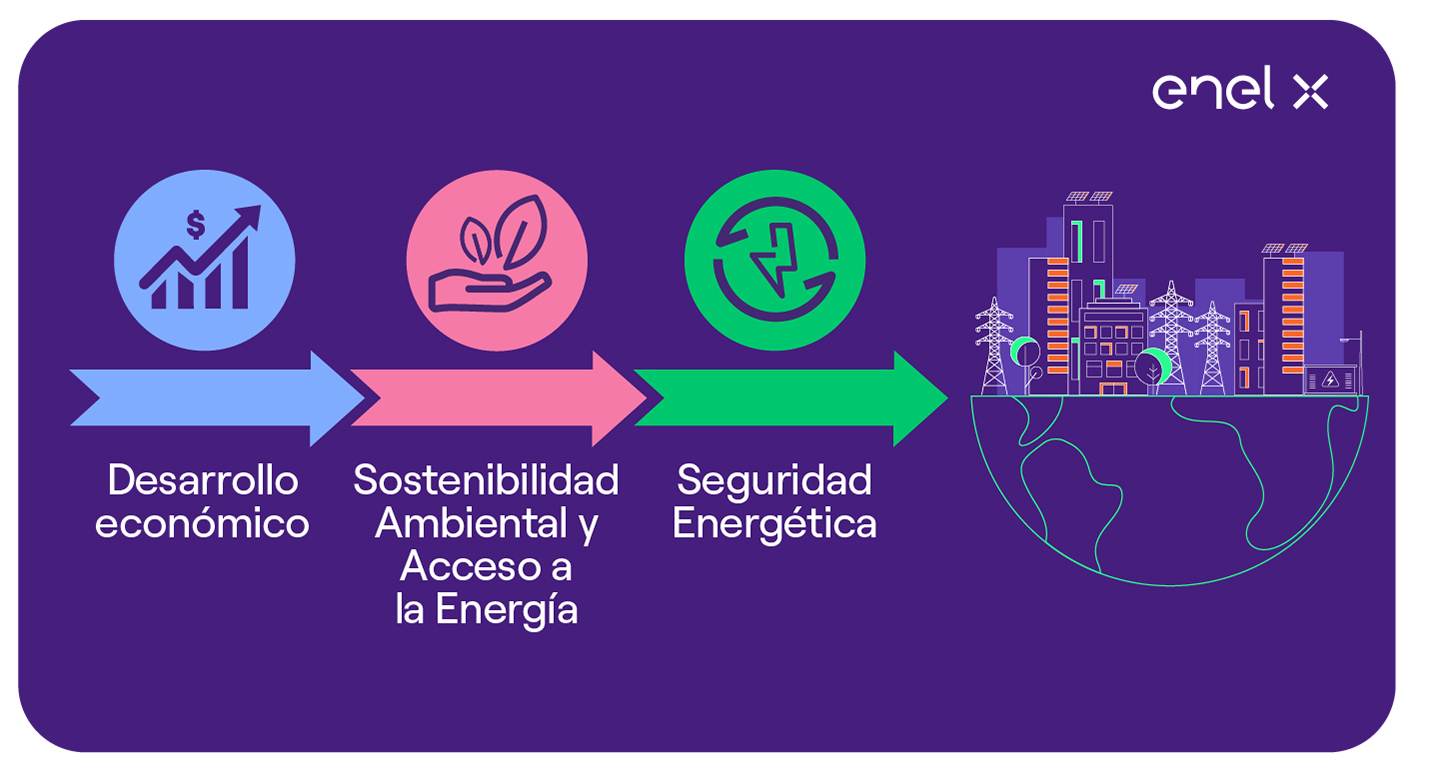 Dia Mundial de la energía